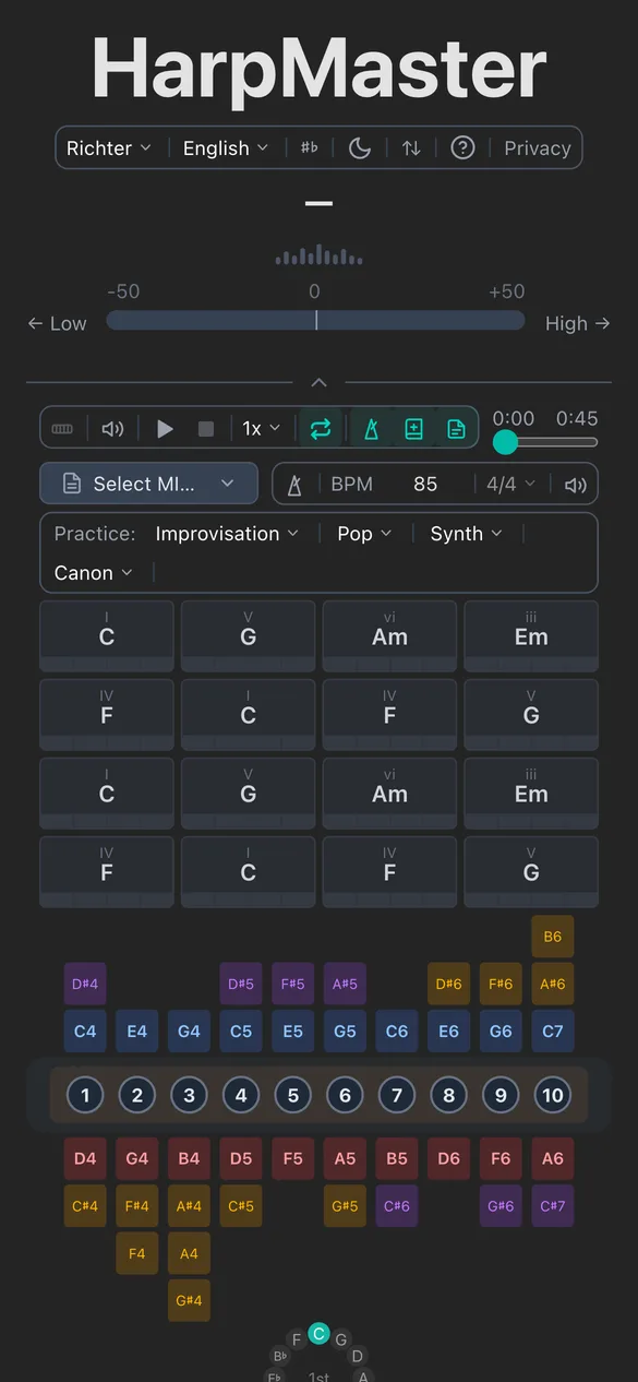 practice.improvisation