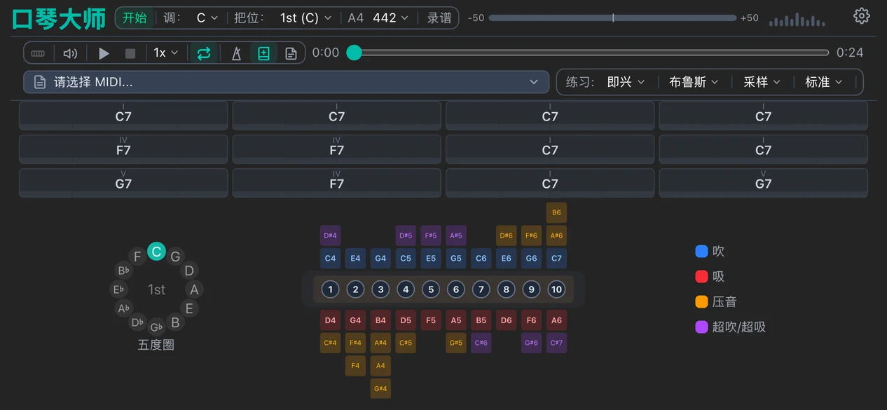 12 小节布鲁斯和弦网格