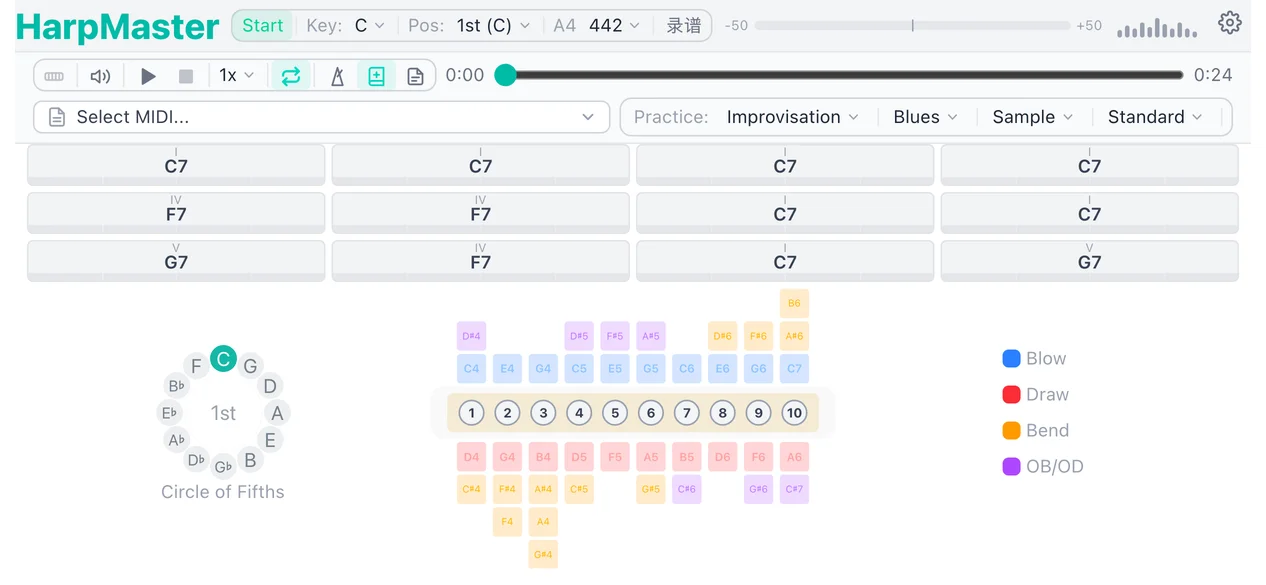 12-bar blues chord progression grid