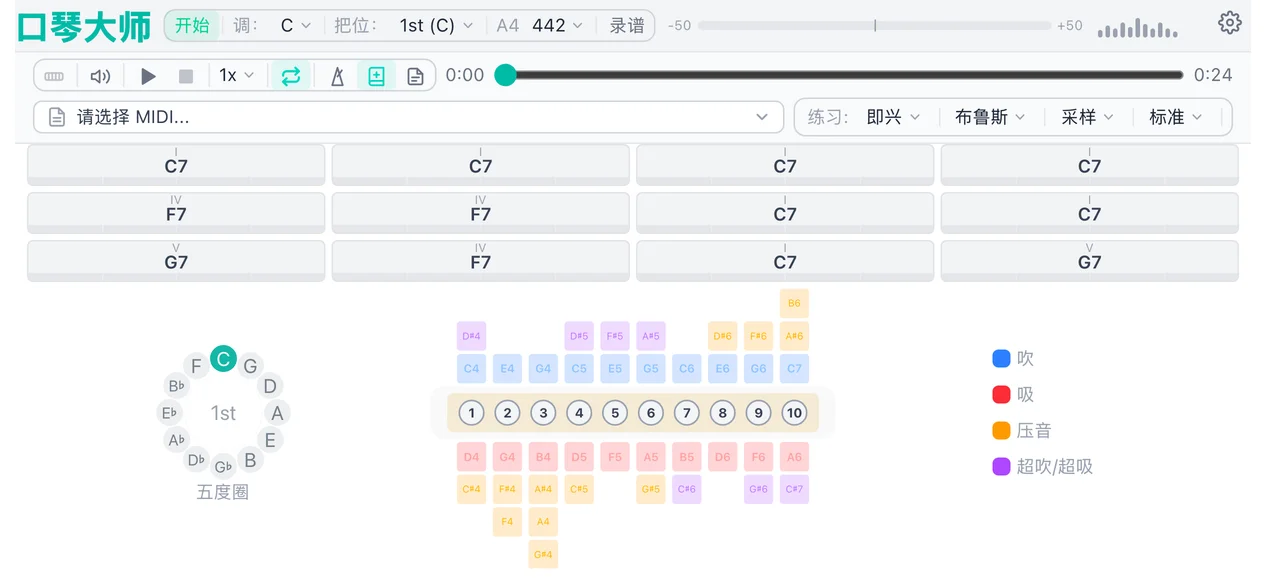 12 小节布鲁斯和弦网格